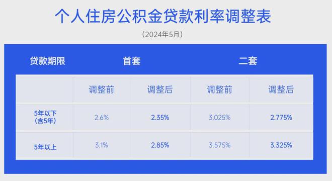 早安新区丨成都住房公积金中心发布最新通知